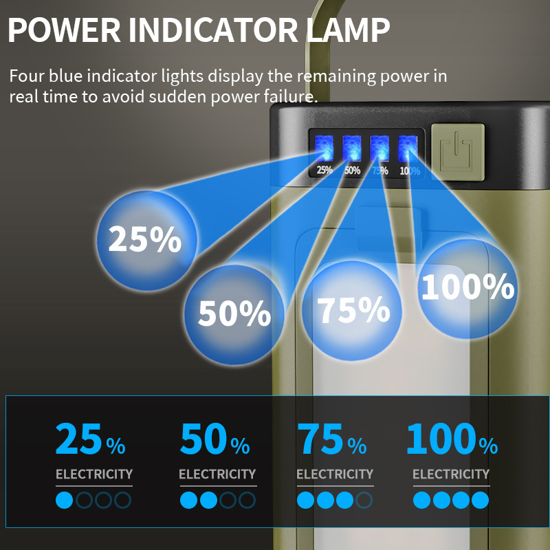 2026 Nieuwe LED-lamp met hoge lichtintensiteit, multifunctionele opvouwbare standaard voor buiten, driebladig, draaibaar en voorzien van magneet, geschikt voor kamperen_voghion.com