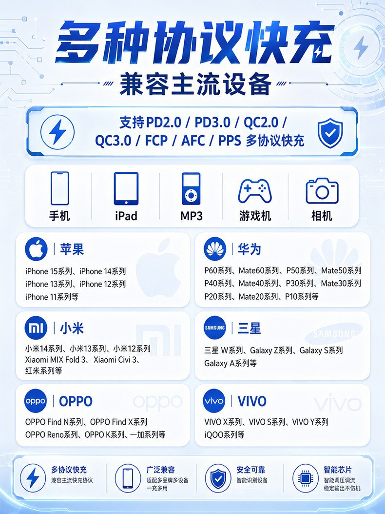 New Mini Single PD45W Car Charger QI2.2 Wireless Charger with Special Boost Function 15V20V Car Charging Head