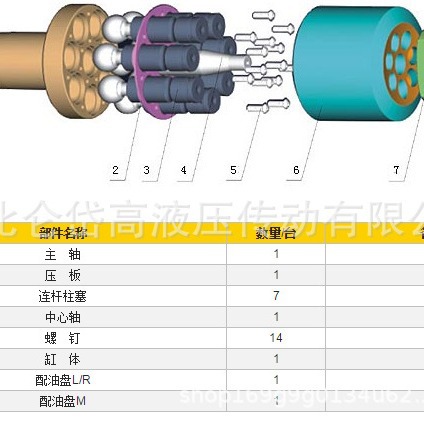 PSVFA1/300/6-5、PSV41/300-3太原160掘进机用哈威多路阀