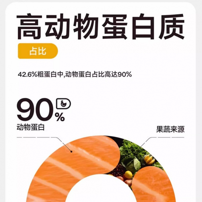 純福猫食糧全価格無谷酵素分解鶏肉幼猫成猫全期猫食糧旗艦店公式包郵便家|undefined