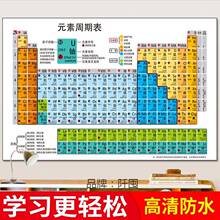 。新版118位化学元素周期表墙贴纸元素周期表校园文化初中海报挂