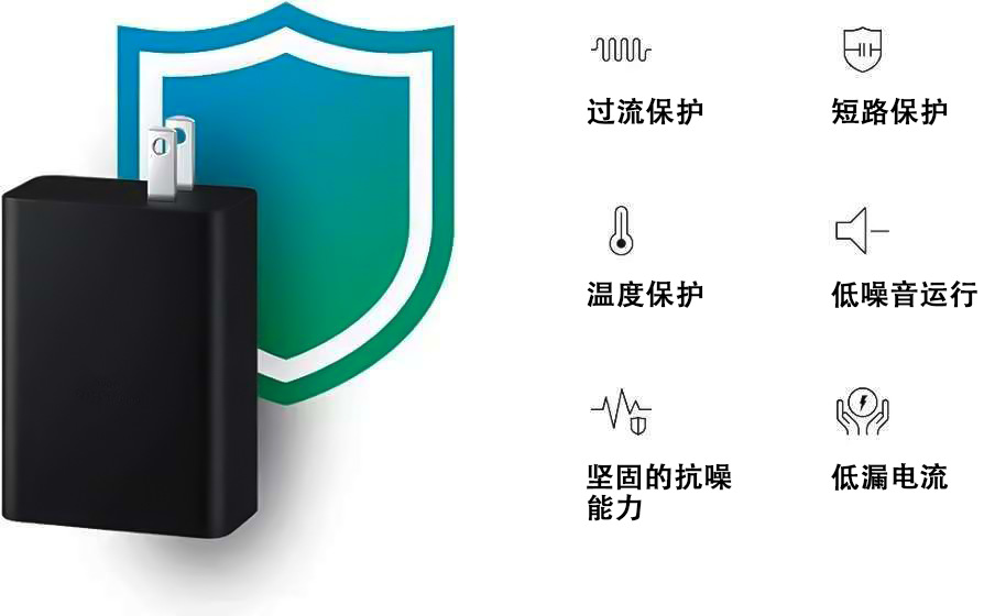 65W Gallium Nitride Ladegerät für Samsung Handys, ACC Mehrfach-Schnellladekopf-Set mit US-, EU- und UK-Stecker