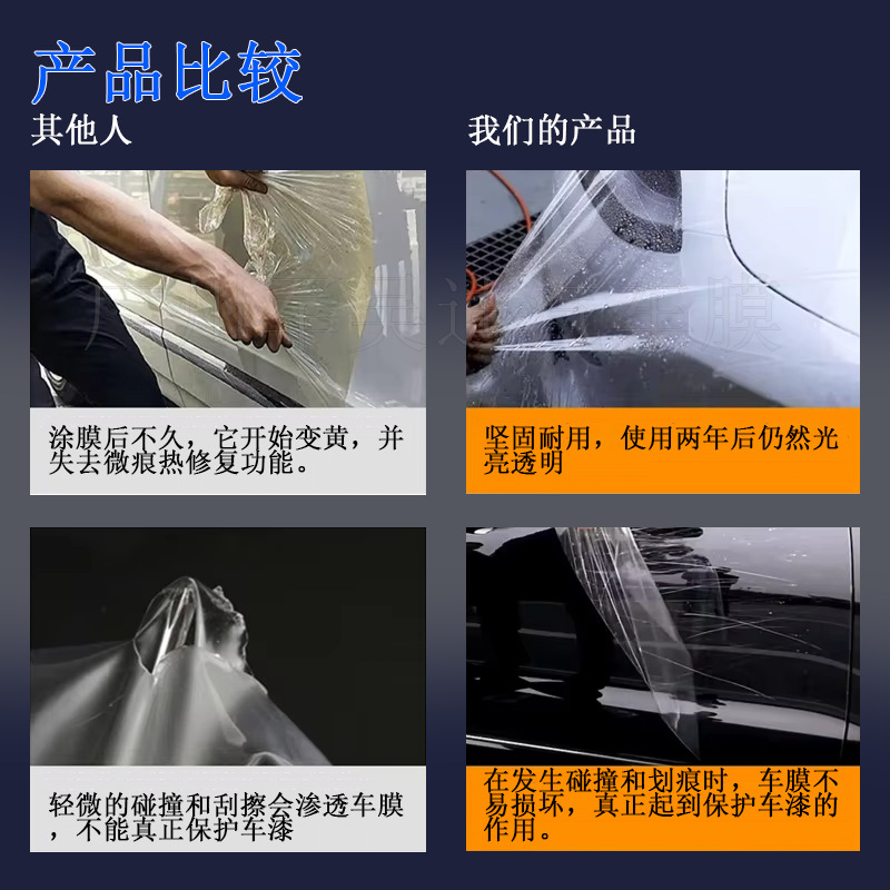 Cross-border special for Tesla 3(2021-2023) car pre-cut TPU paint protective film PPF