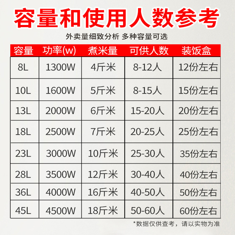 现货商用电饭锅超大容量45L工地食堂酒店50-60人36L不粘锅电饭煲|undefined