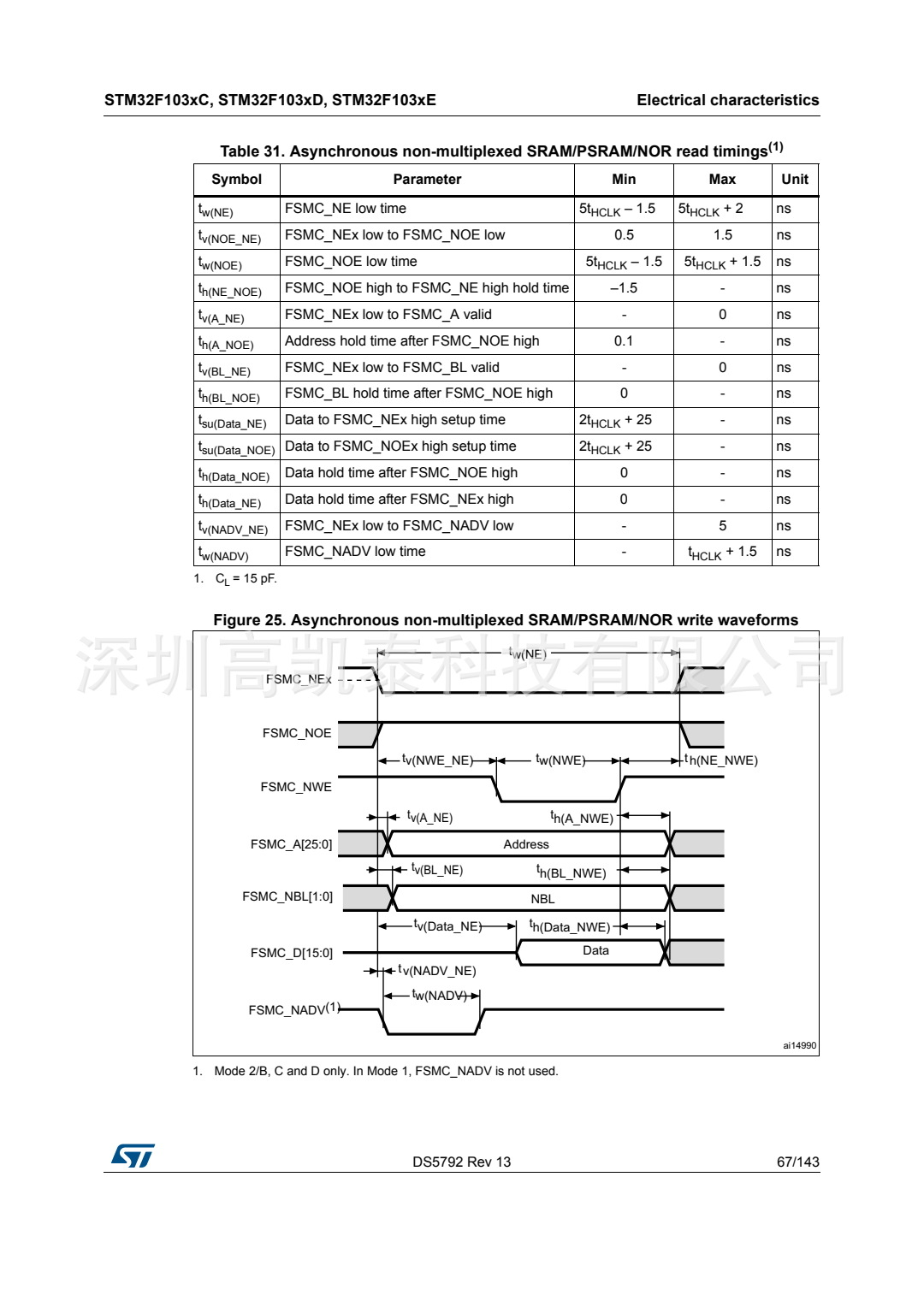 STM32F103RCT6 集成電路IC 芯片