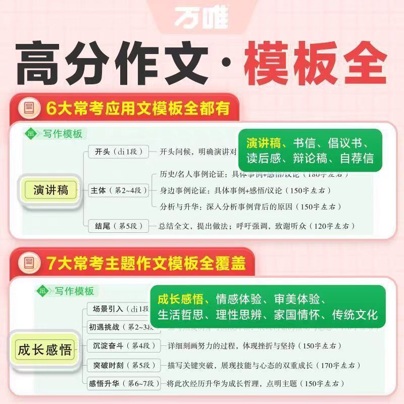 2026版万唯中考名校模考英语高分作文语文中考名校模考高分作文|undefined