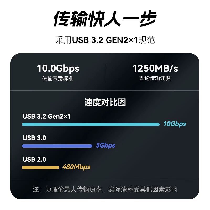 Флеш-накопитель FB Data Transmission Master CFEA/CFEB/SD/TF/SSD твердотельный диск пять в одном CFEXP