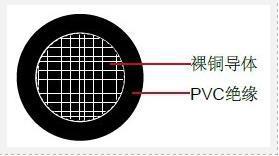 THW/THW-2热固性材料软线缆退火铜导体,实心多股耐温60度黑色外皮