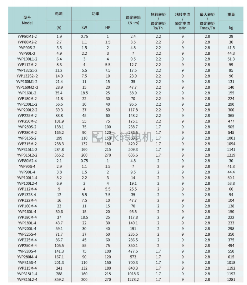 变频调速电动机