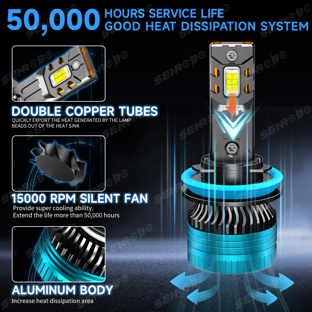 SENROBO transfronterizo doble tubo de cobre condujo faro 110W de alta potencia condujo lámpara de automóvil lámpara de modificación