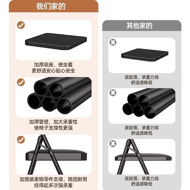 家用折叠椅简易便携电脑椅培训椅会议椅餐椅宿舍办公椅免安装折叠|undefined