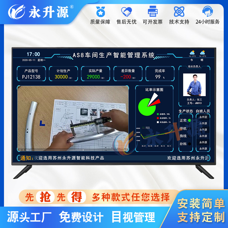 SOP������ҵָ����ϵͳ��ֽ����������LCD��λ����