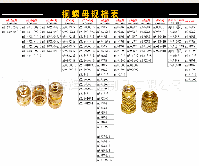 螺母的国家标准概述