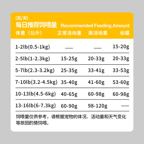 Cat Food Roll Tail Freeze Dried Cat Food Full Stage Full Price Cat Food Grain Free Chicken Formula 1.5kg/Bag Manufacturer Direct Sales