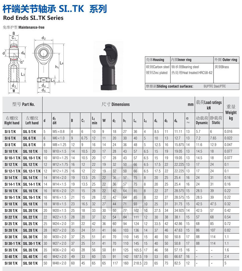 关节轴承详情页_16