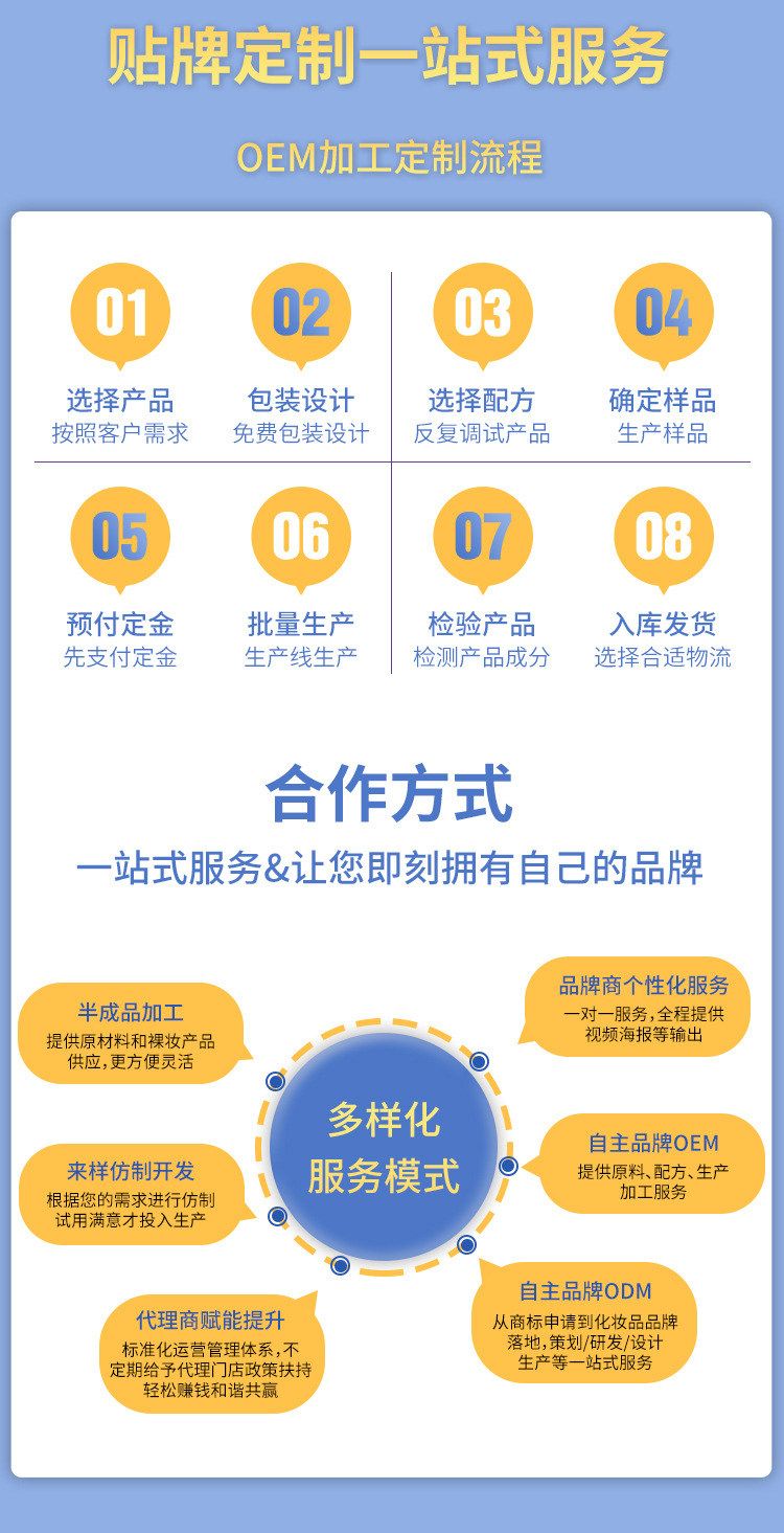 5.厂家介绍-加工定制流程2