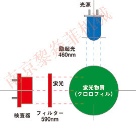 日本KRK笠原理化DP-3F浓度计H2S04-55浓度计日本日本否DP-3F否DP-