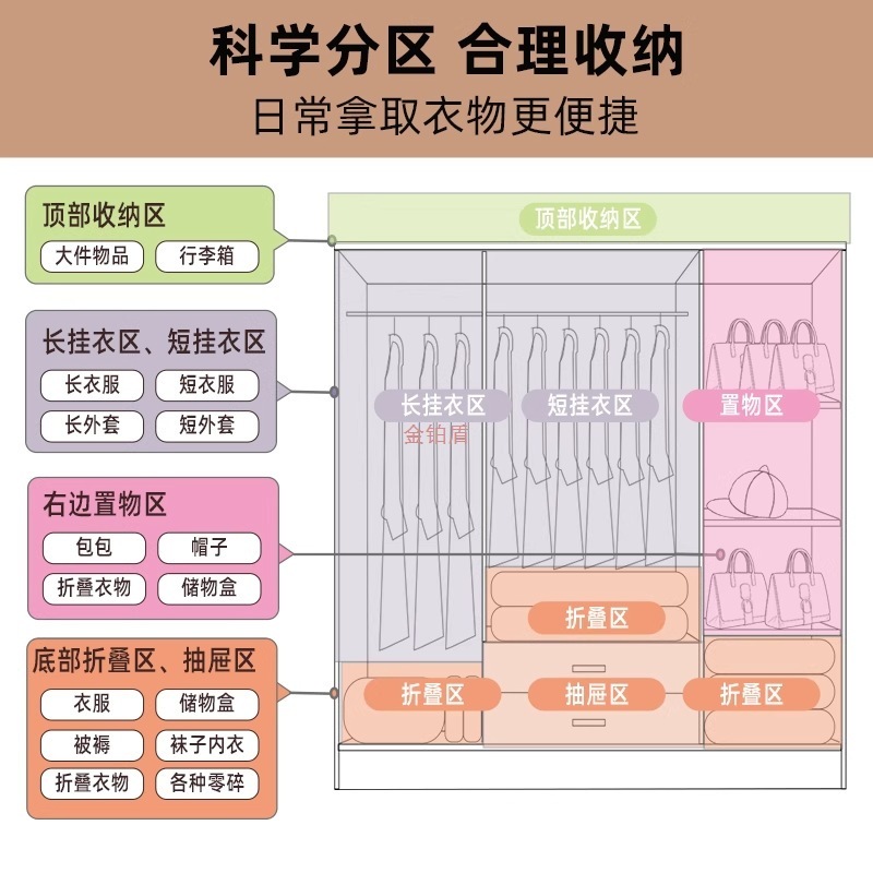 木製のシンプルな家庭用ワードローブ、引き出し付き両開きドア、寝室の賃貸住宅、小さなアパートの省スペース収納キャビネット|undefined