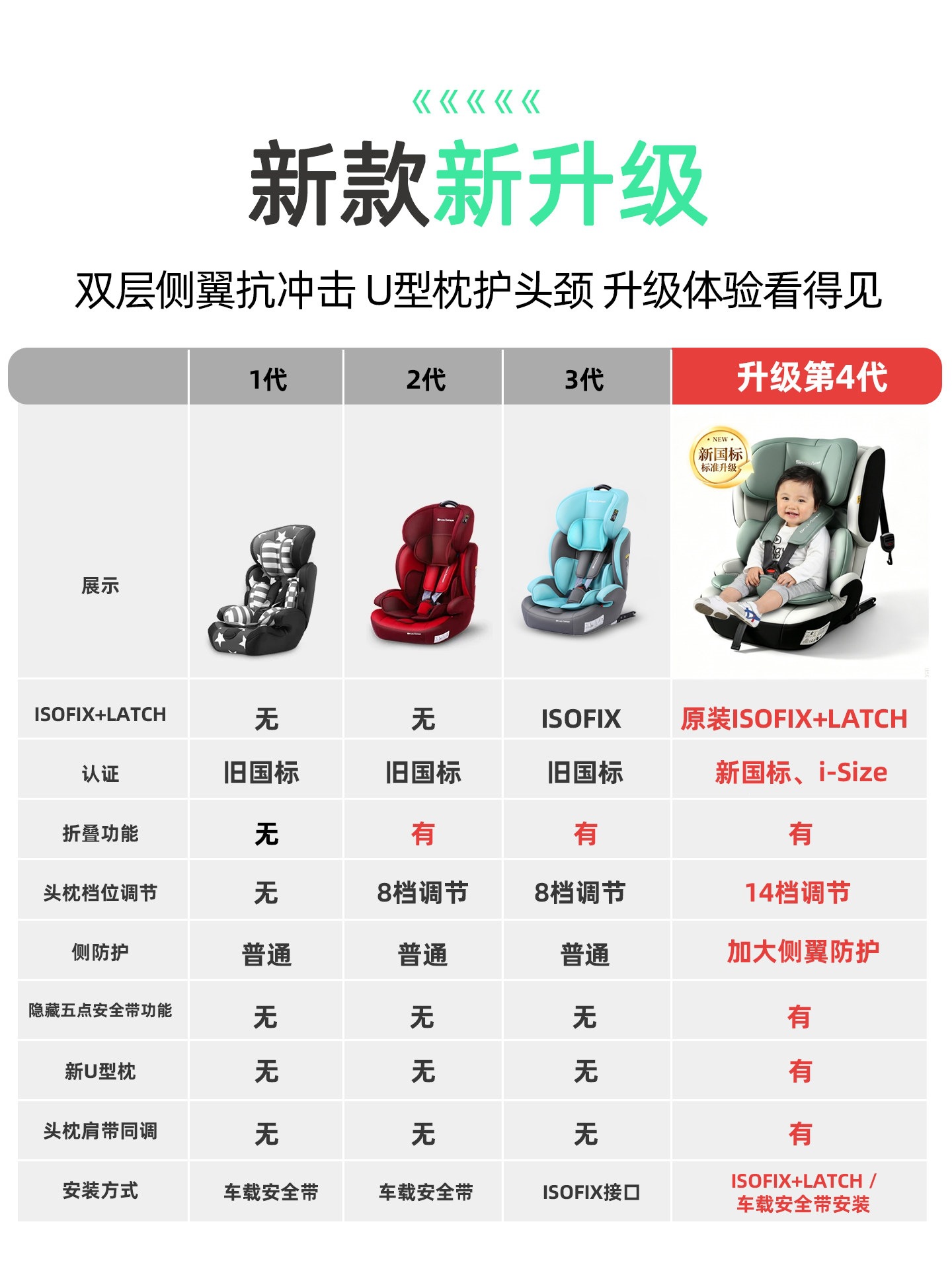 Suitable for Space Armor child safety seat 0-4-9-other 2-year-old baby car seat ISOFIX