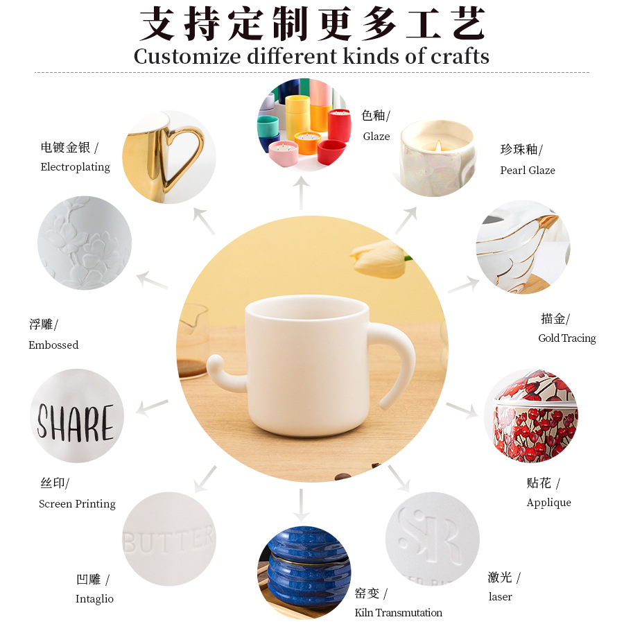 �羳����ֵ���˱�����������Ʒ�մɱ����ÿɰ������մ�ˮ������