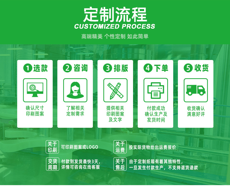 定制流程06.jpg