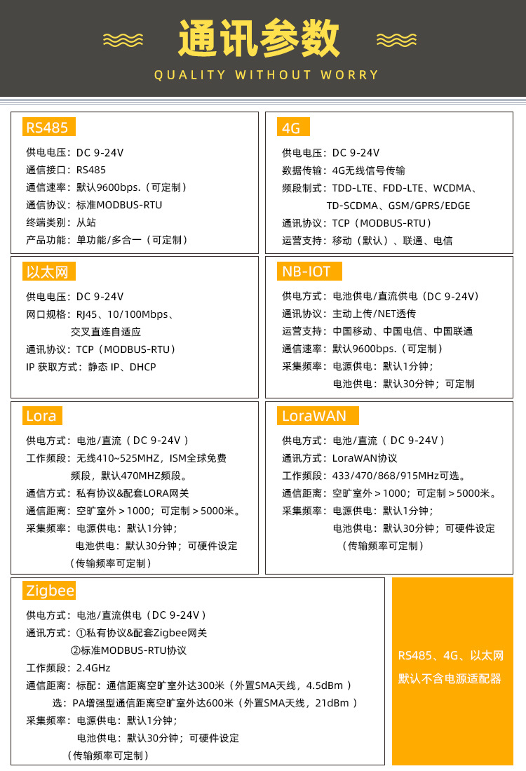 通讯参数老1