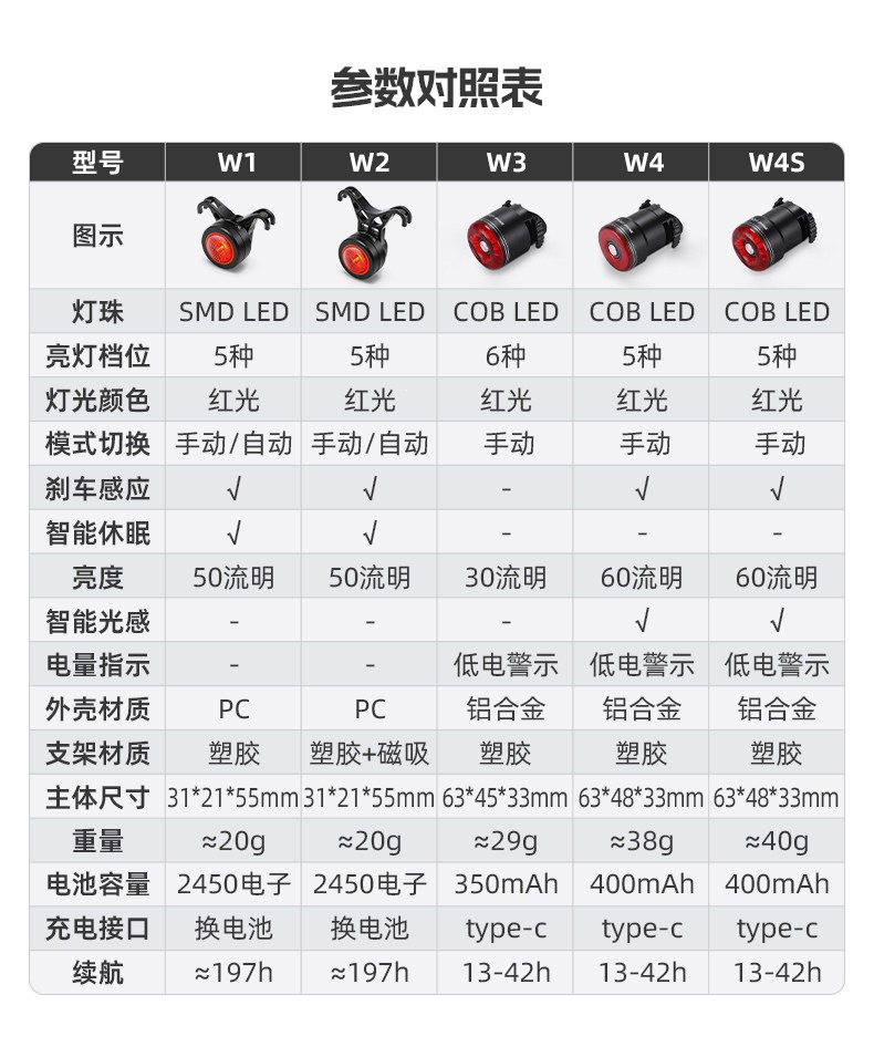 Suitable for West Rider bicycle tail lights, night riding lights, mountain bikes, road bikes, intelligent sensor brake lights, cycling tail lights