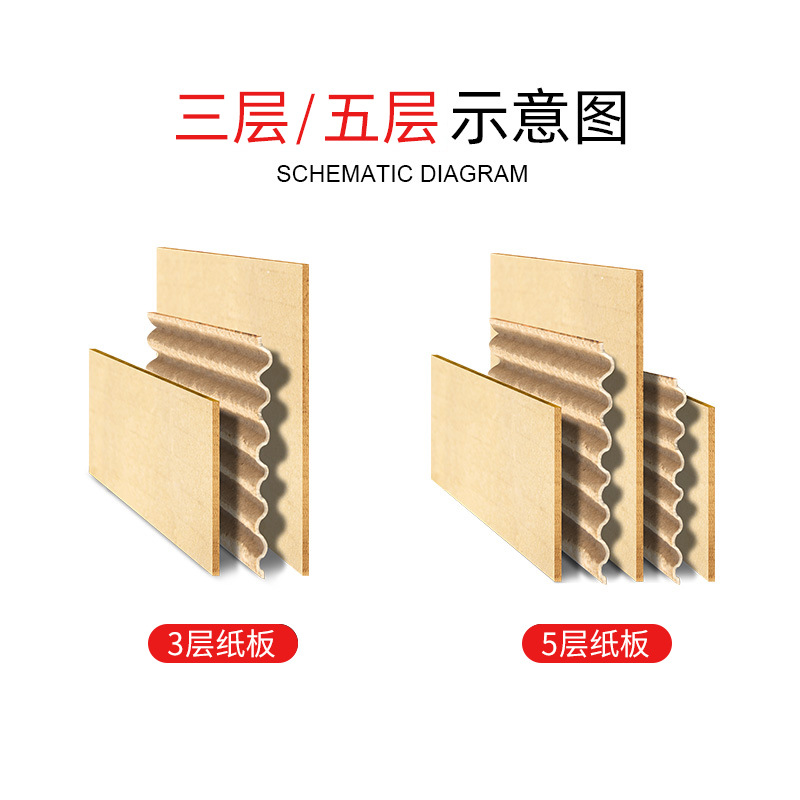 加厚快递电商山东1到12号发货制做纸箱周转箱 飞机盒 C瓦超硬纸箱