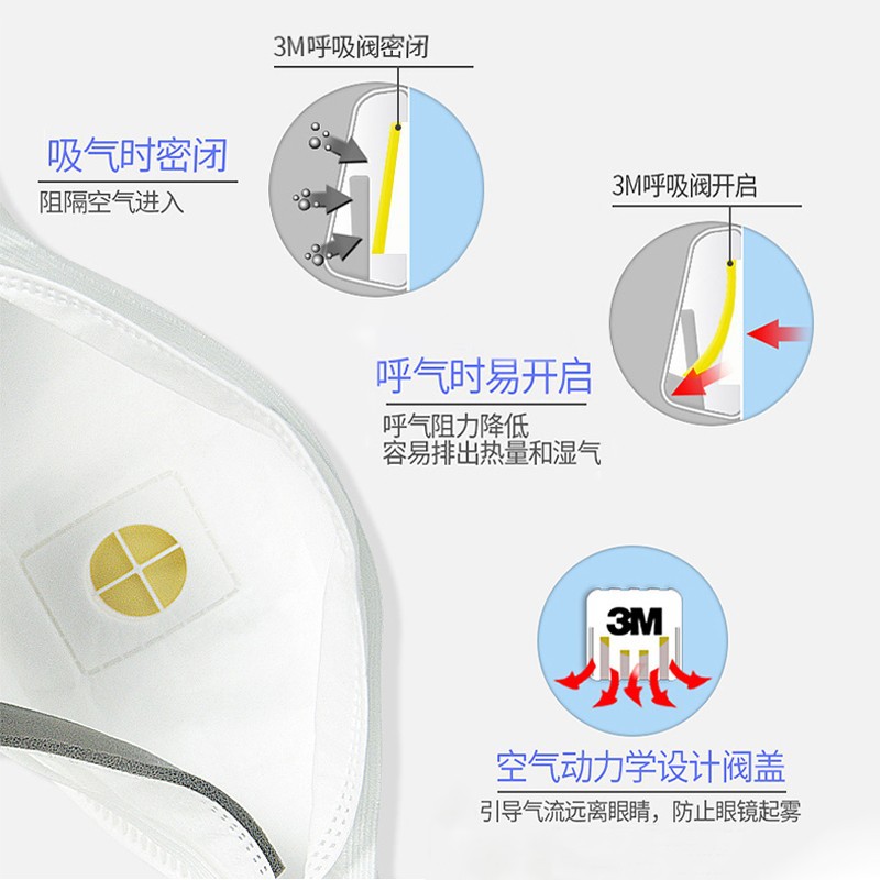3M9324CN + nivel FFP2 montado en la cabeza con válvula de respiración máscara protectora a prueba de polvo anti-niebla PM2.5 máscara
