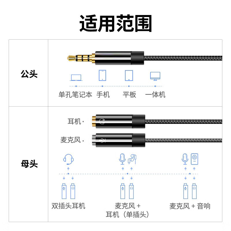 Auxオーディオケーブル3.5mm回転2rca一分二母口双蓮花頭接続携帯電話カップル分配線|undefined