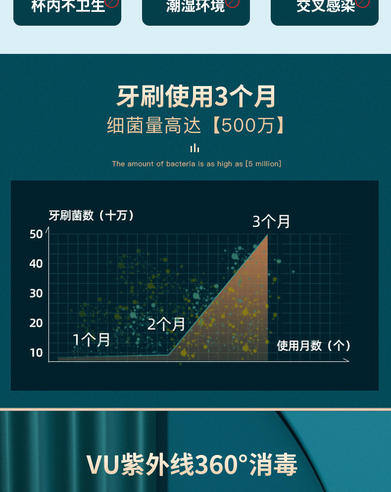 智能感应式无线充电防水声波电动牙刷成人家用磁悬浮软毛儿童牙刷详情3