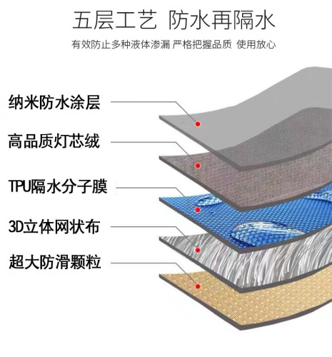 厂货外贸防水隔尿沙发垫厂家批发 布艺四季通用防滑皮坐垫子套罩