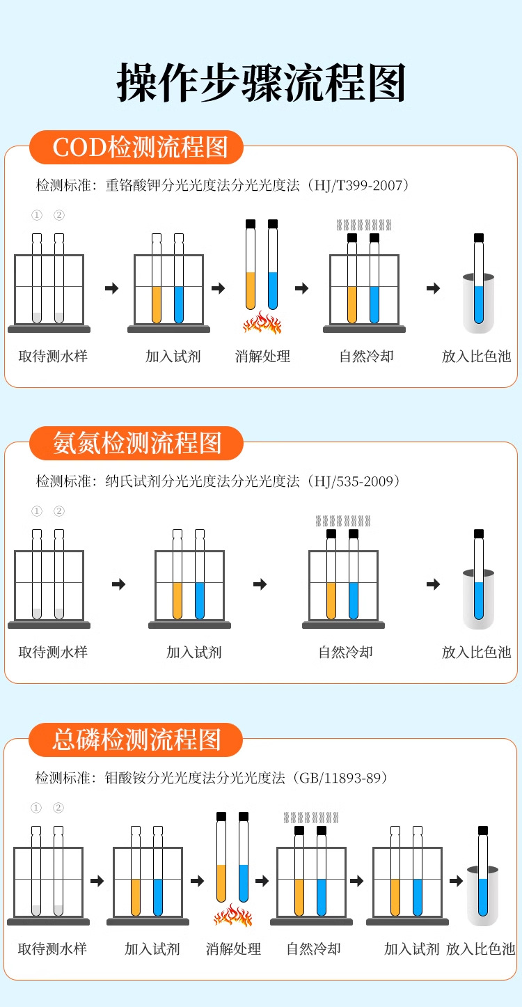 1688水质分析 (2)