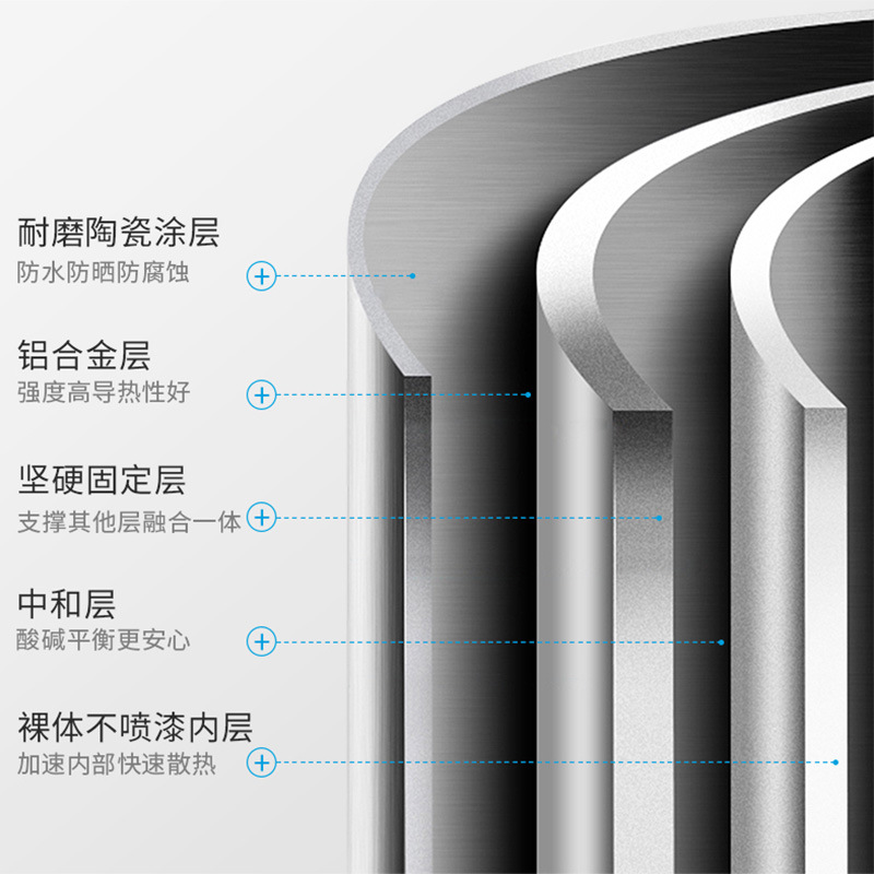 Bola de masa artefacto hogar piel bollo piel prensa molde de piel prensa molde Dumplings Herramientas de cocina para dumplings