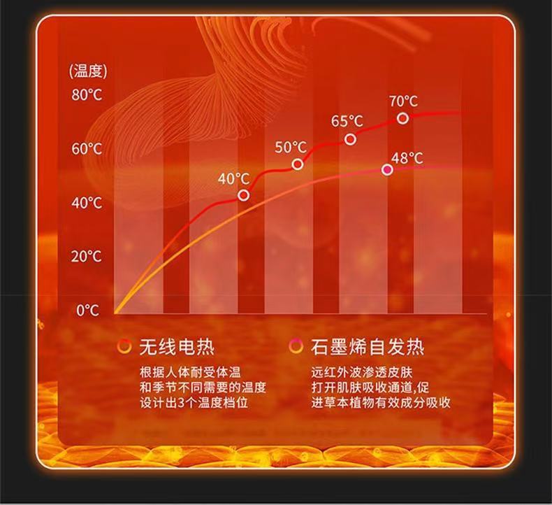Graphene Car Heated Seat Cushion Winter Plush Seat Pad 12V Universal Car Warm USB Electric Single-Piece Pad