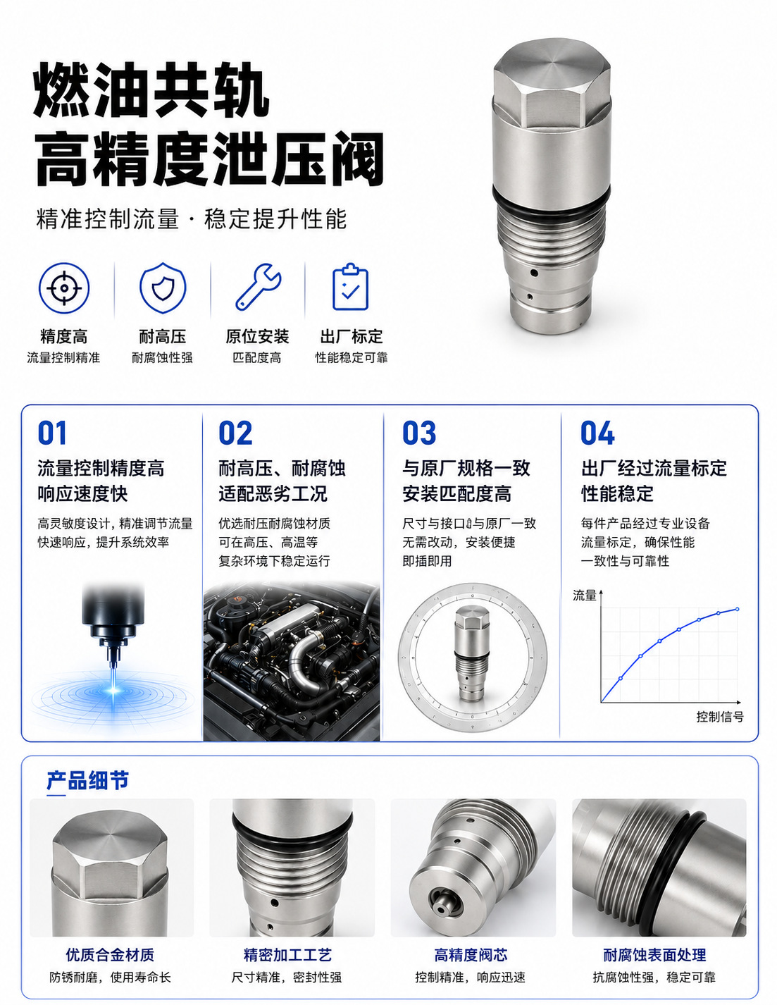 Suitable for John Deere Common Rail Pressure Relief Valve, Pressure Limiting Valve, Fuel Regulating Valve, Pressure Control Valve Re515636