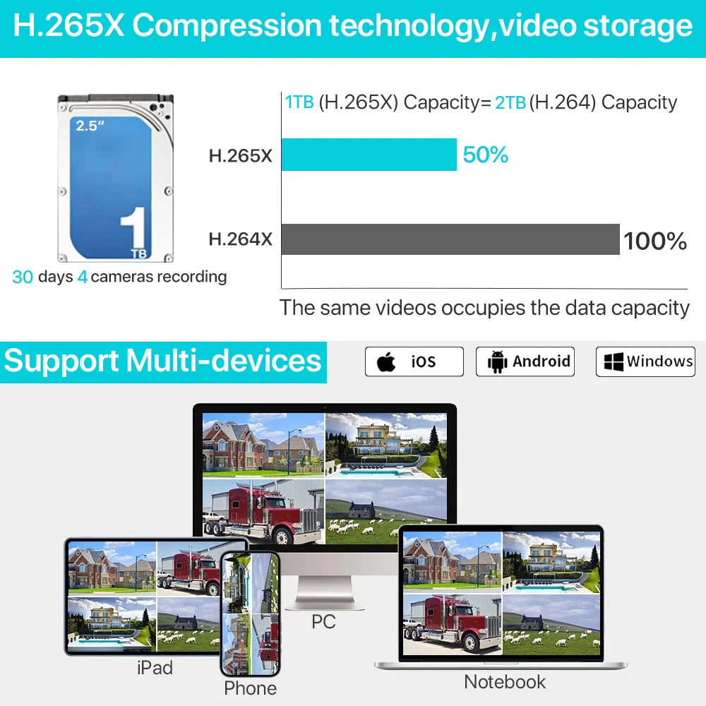 CCTV监控系统wifi带屏双目球机监控摄像头套装摄像头小体积录像机