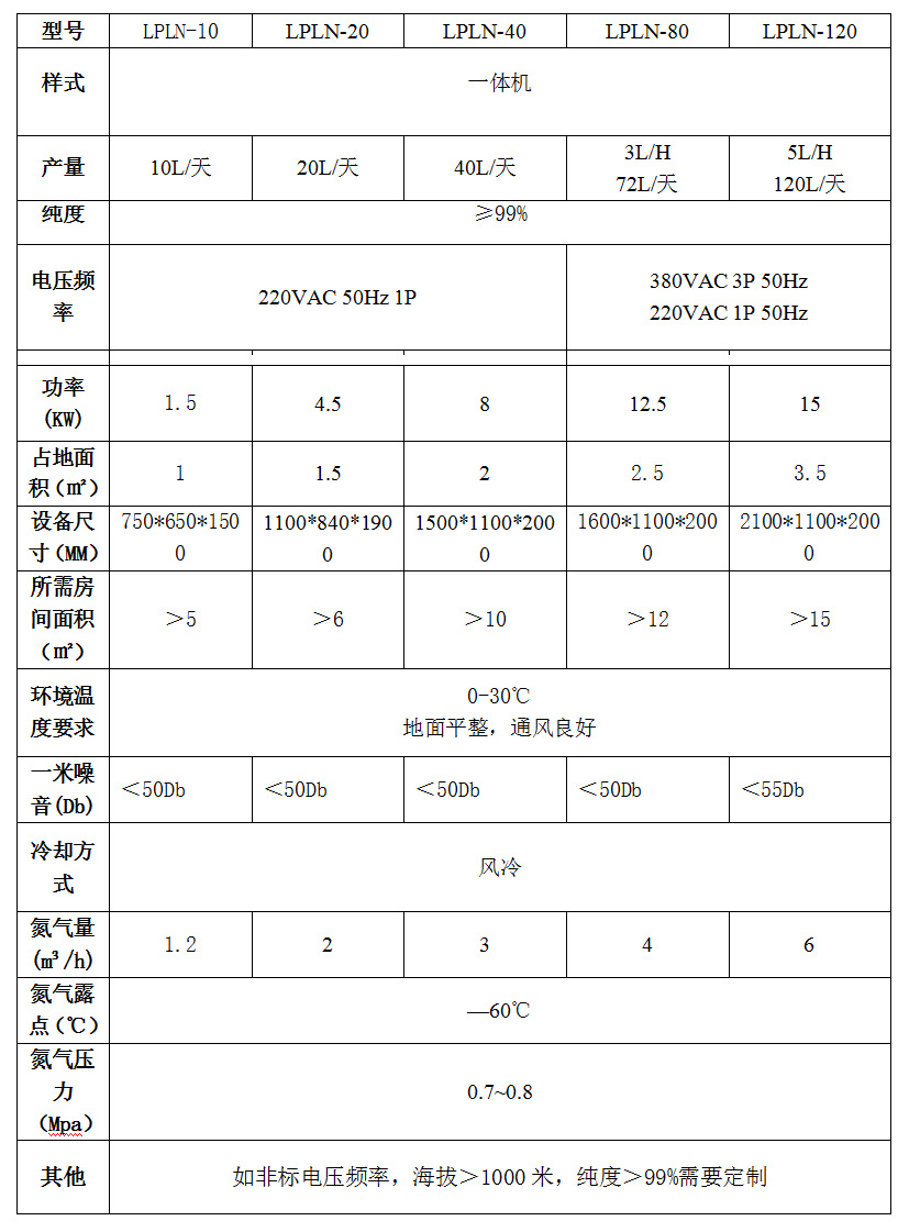 小型液氮机参数