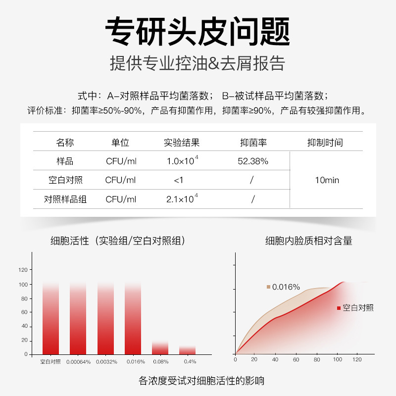 奥輪二硫化セレン除屑シャンプー400g清潔コントロール油除頭屑シャンプー源メーカー代発|undefined