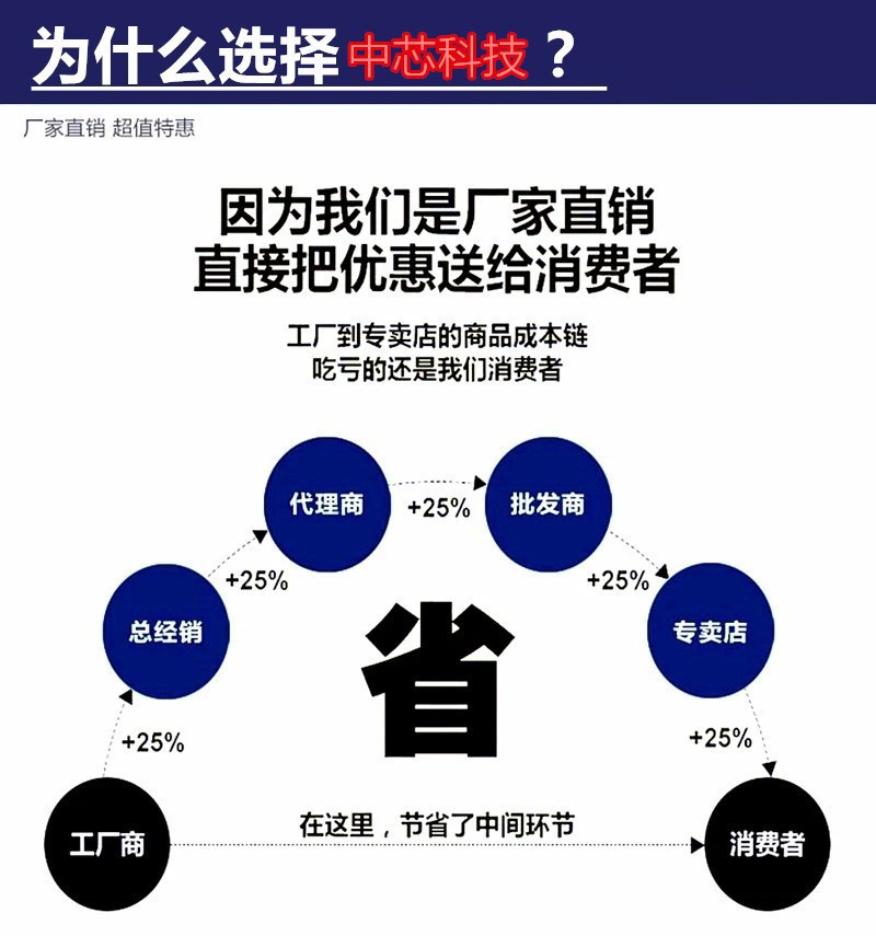 O1CN01SJ2ke51kRUKG5dswT_!!2444