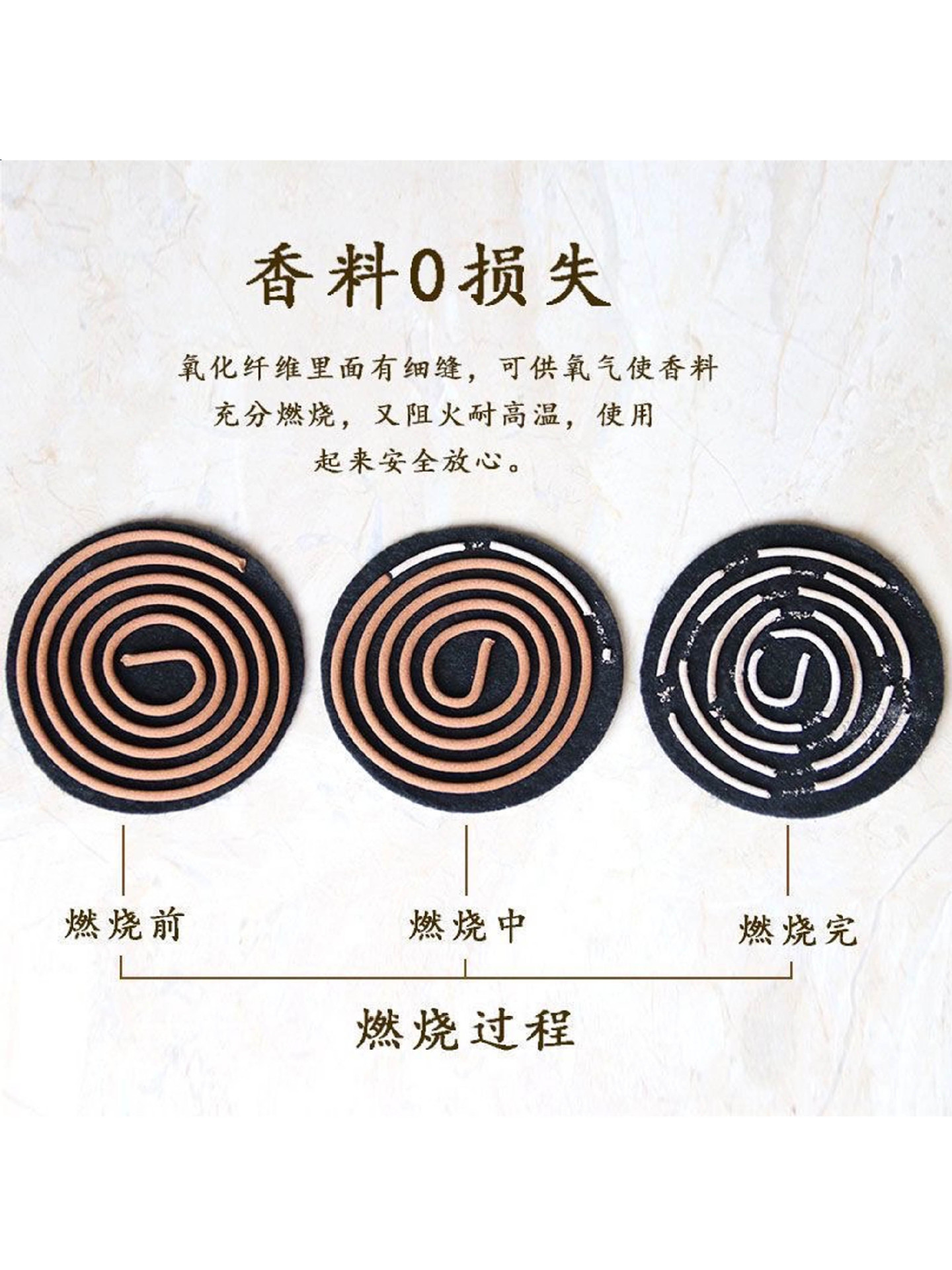 防火棉香炉垫隔热炉韵耐高温熏垫点香棉卧香长方形圆形阻燃防火布