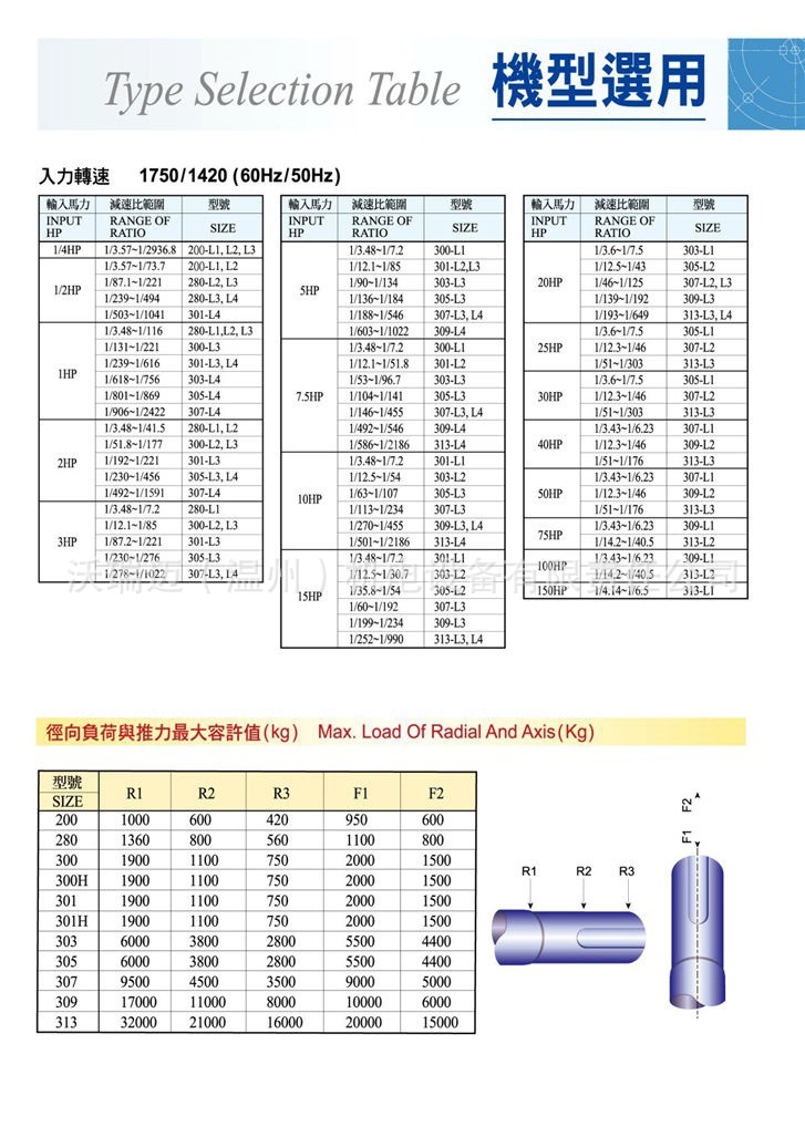 游星式減速機_頁面_13.jpg