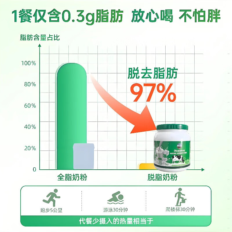 ロシア粉ミルク 1.0kg 袋 大人、中高年向け、高カルシウム、脱脂、砂糖不使用、1kg、砂糖不使用のフォーミュラ|undefined