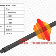2300-2500MHzȫ������쾀2.4G-8-12dB