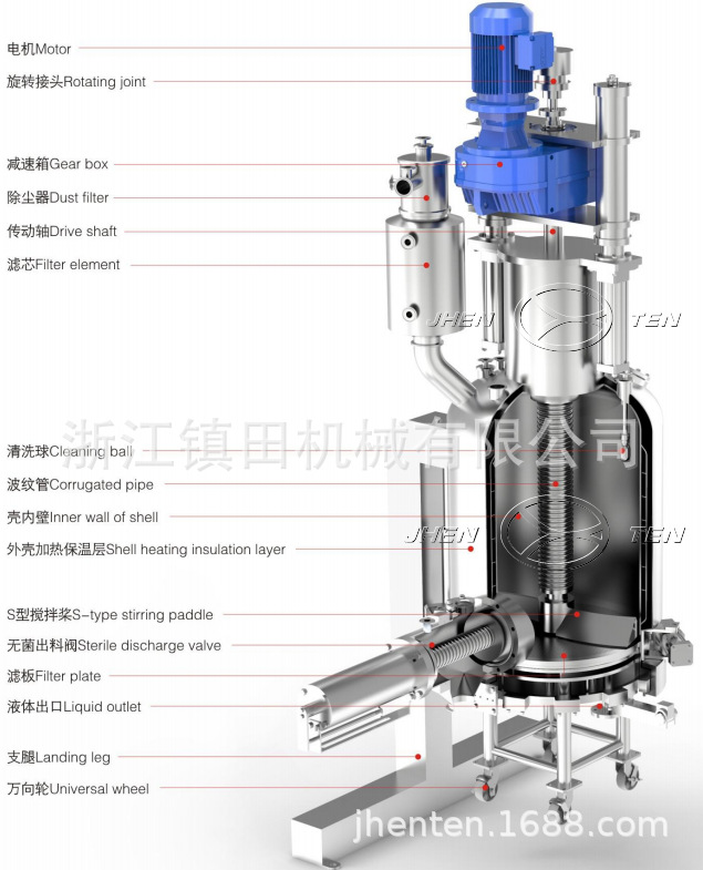 High cost -effective sanitary rated three -in -one filter washing…
