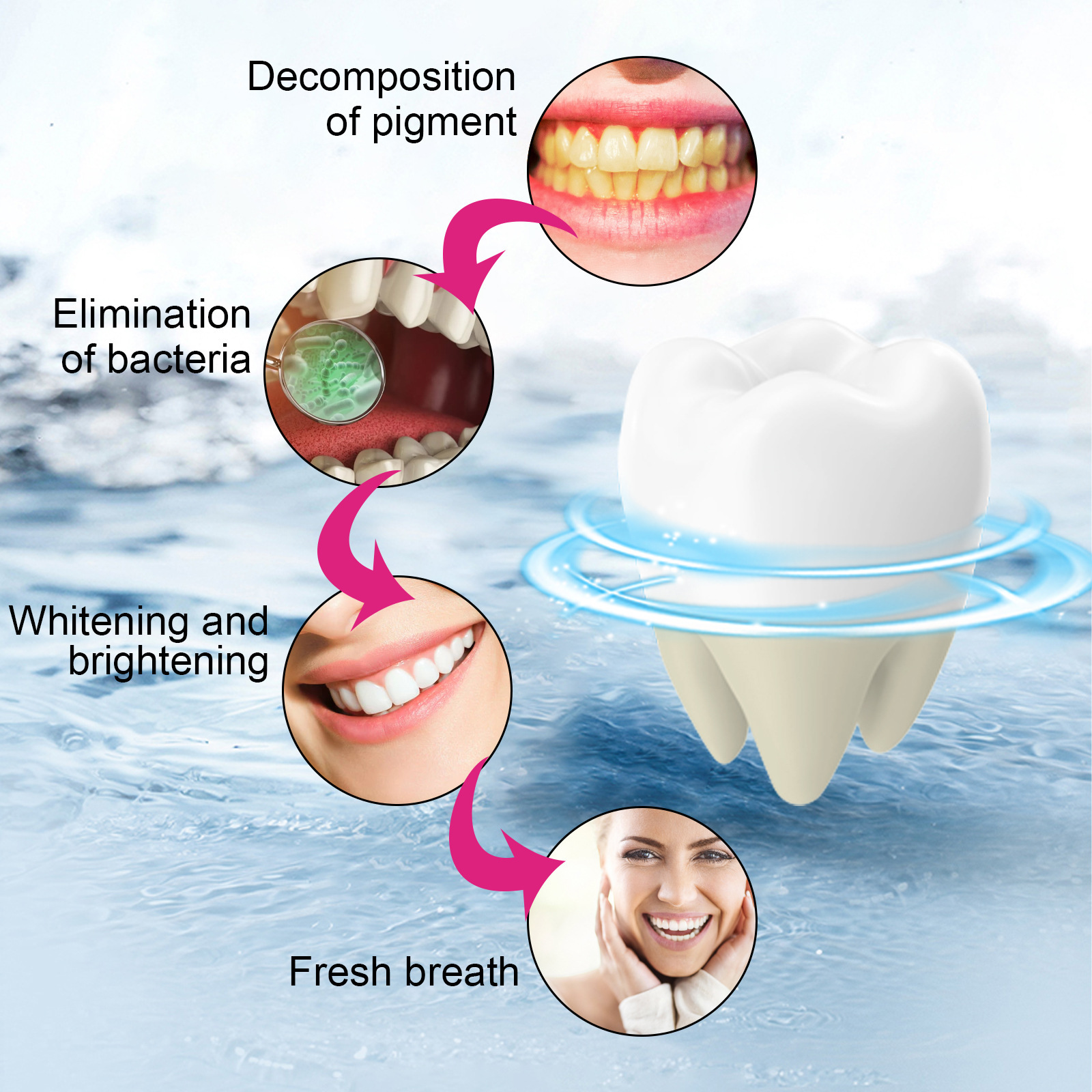 EELHOE Mint Tooth Powder for Removing Dirt, Refreshing Breath, Brightening Whitening Teeth, Cleaning Odors, , and_voghion.com
