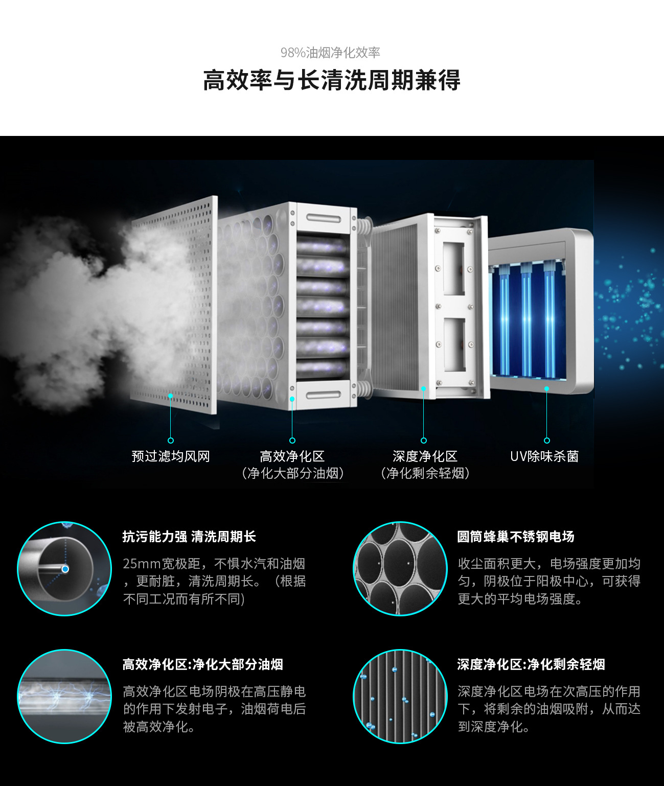 超洁PC端详情页20251021_05.jpg