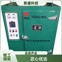 O ̿غl ܿ YCH ؈ ʢƼ