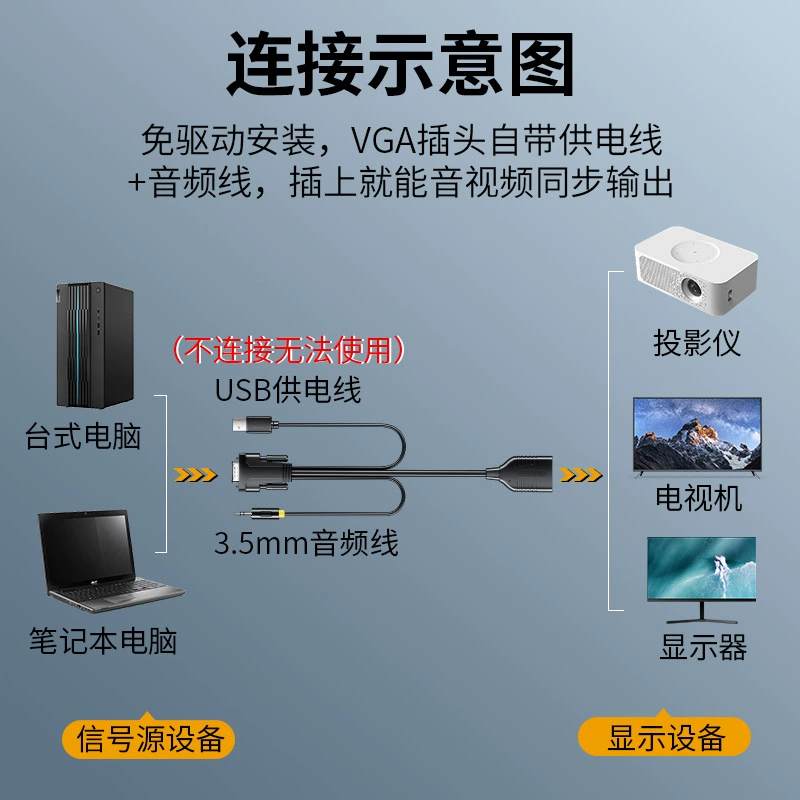 Преобразователь VGA в HDMI Jinghua для компьютера, монитора ТВ, адаптер VGA в HDMI с аудио, питание