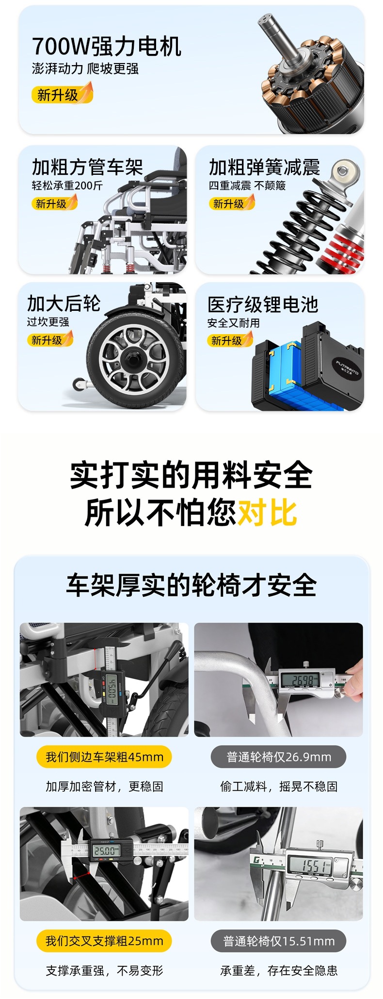 700W High-Power Electric Wheelchair for the Elderly, Intelligent Fully Automatic Folding Lightweight Obstacle-Climbing Mobility Vehicle